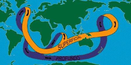 Grán Cinturón de Transporte Oceánico