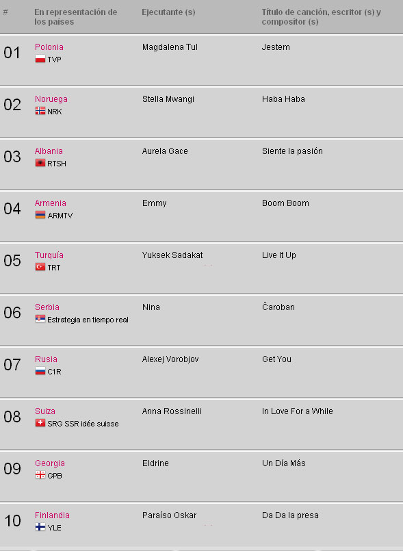Primera semifinal 2011 de Eurovisión