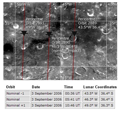 La luna antes del impacto con el Smart-1